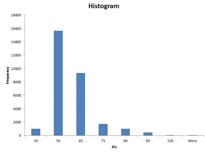 HeartRateHistogram